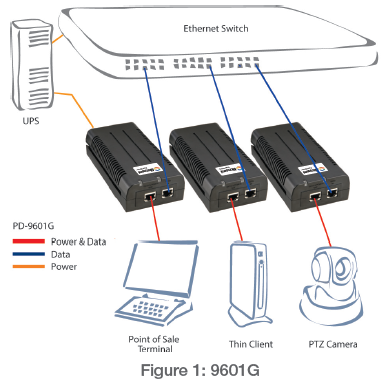 Microsemi PD-9601G/AC 9601G PoH 95W，单端口