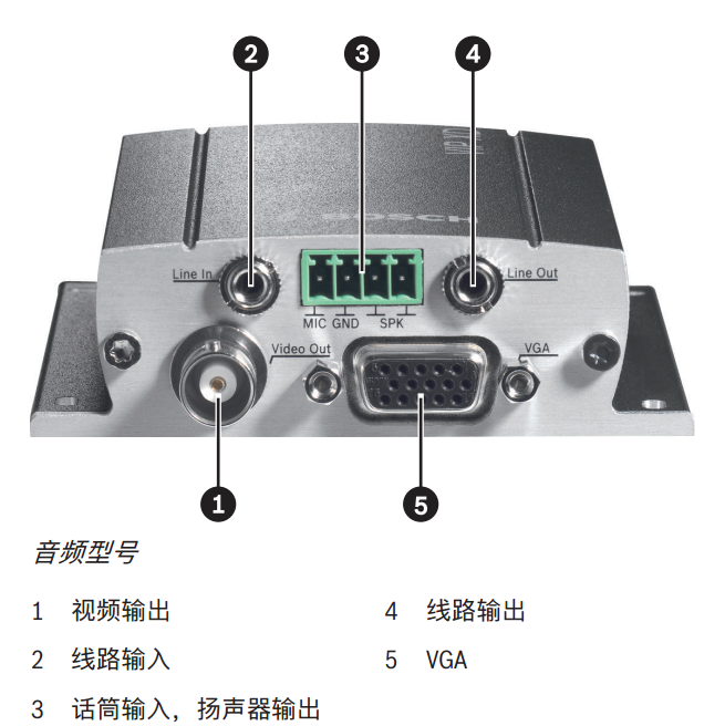 博世BOSCH VIP-XDA 单/四数据流解码器音频，串行I/O，报警输入，